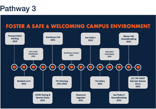 Pathway Three. Foster a Safe and Welcoming Campus Environment