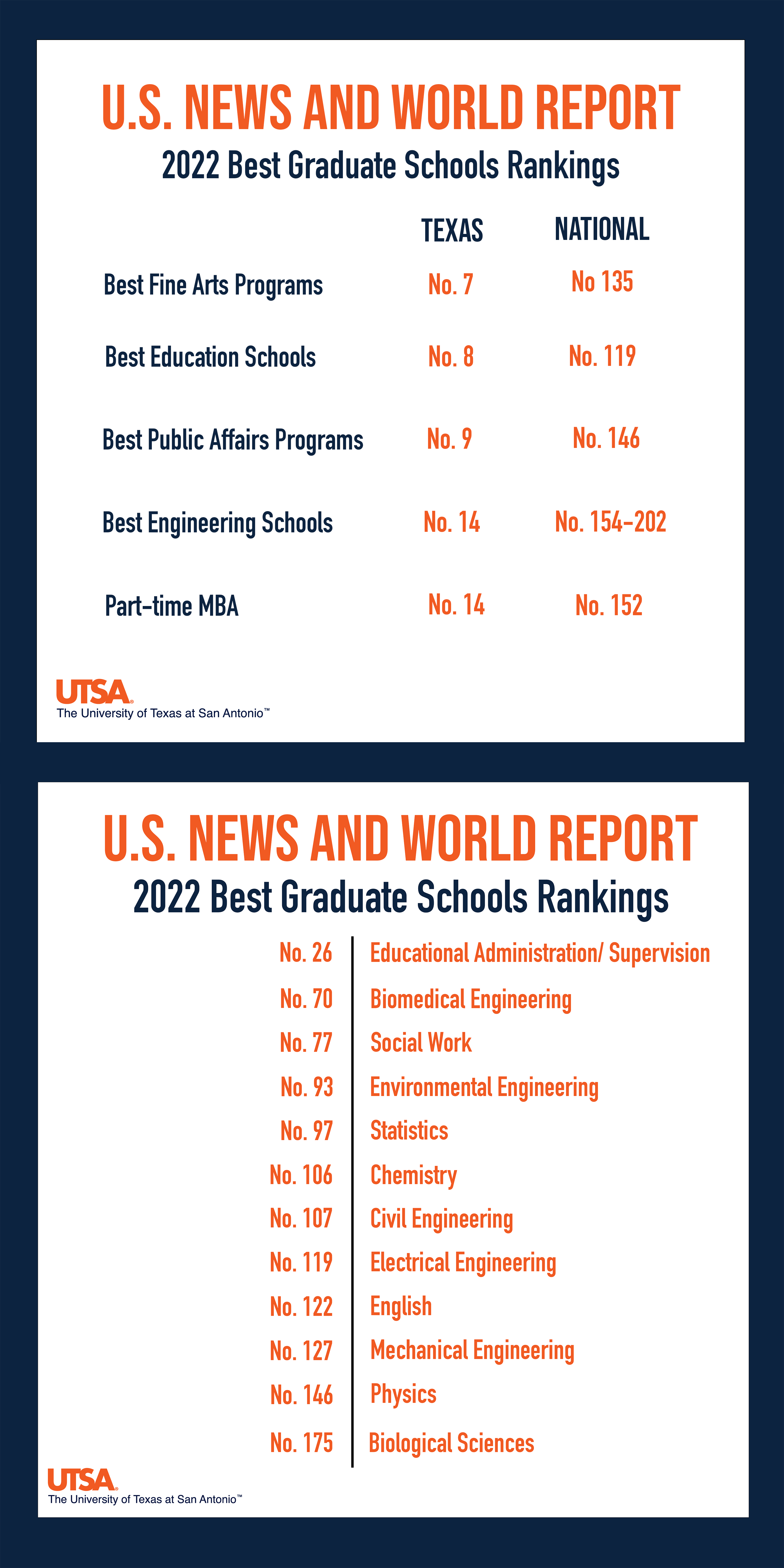 top graduate programs