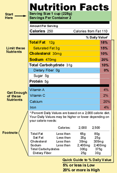 Nutrition