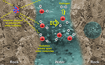 Scientists modeled ocean-floor conditions that could sustain hydrogen-eating microbes