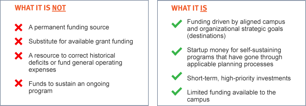 Strategic Investment Fund Uses