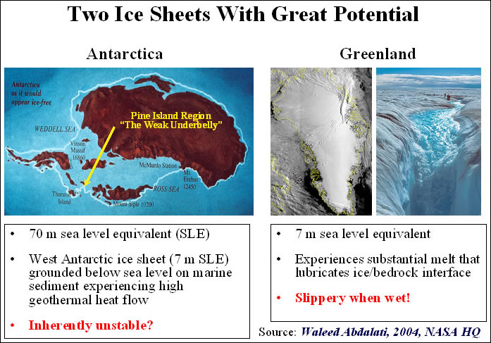 ice sheets