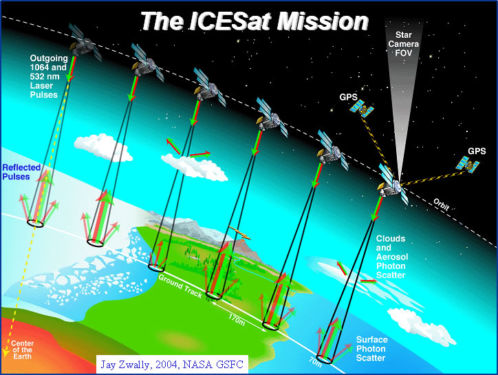 ICESat