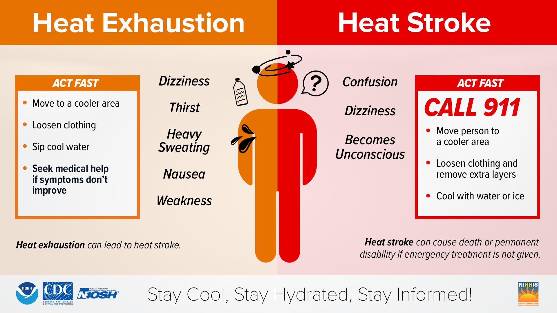 Heat Exhaustion & Heat Stroke Information