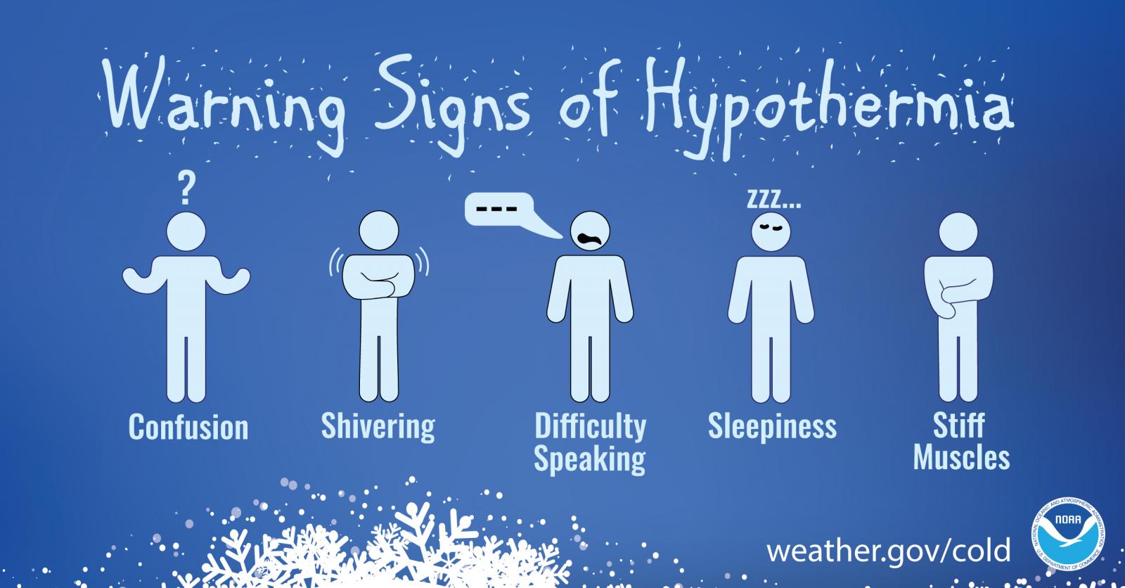 Warning signs of hypothermia information