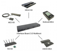 MEA Multi-channel systems