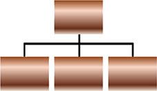 Utsa Organizational Chart