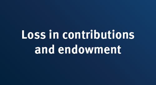 Loss in contributions and endowment