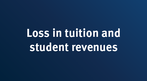 Loss in tuition and student revenues
