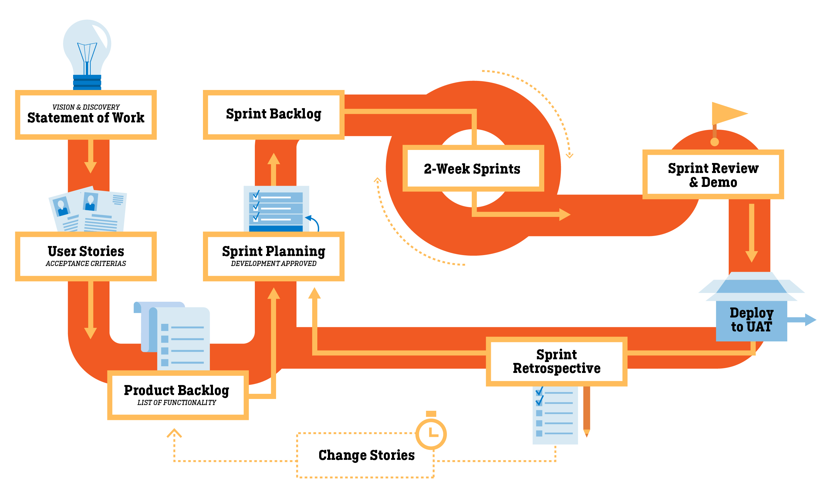 Scrum Model