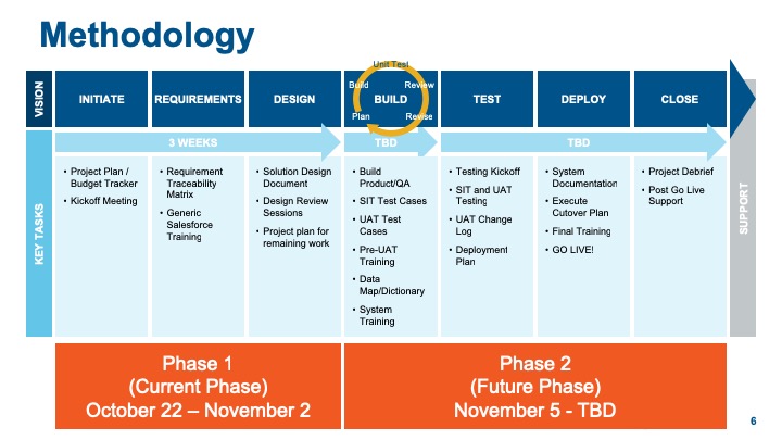 Sixth slide