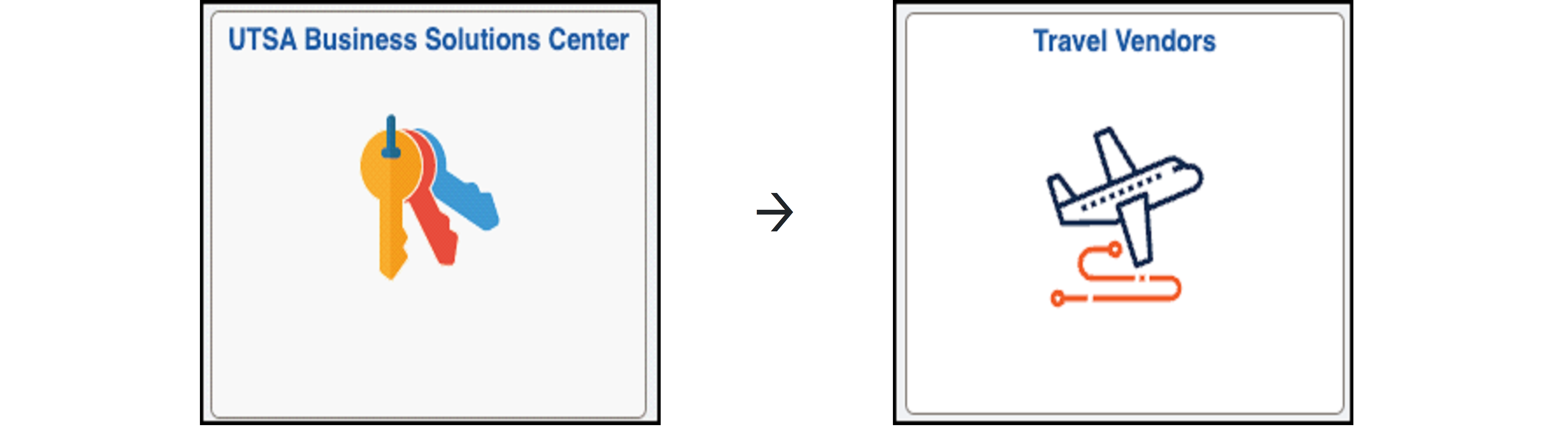 Picture of UTSA Business Solutions Center tile and an arrow pointing to Travel Vendors tile