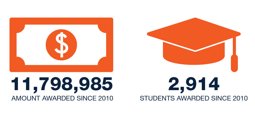 ImpactGraphic1_McKinney_07092020.png