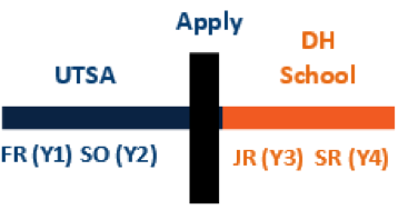 dental hygiene school application timeline