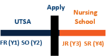 nursing school application timeline