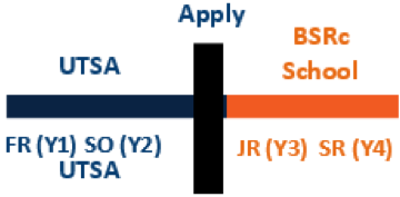 bsrc application timeline