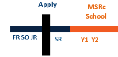 msrc application timeline