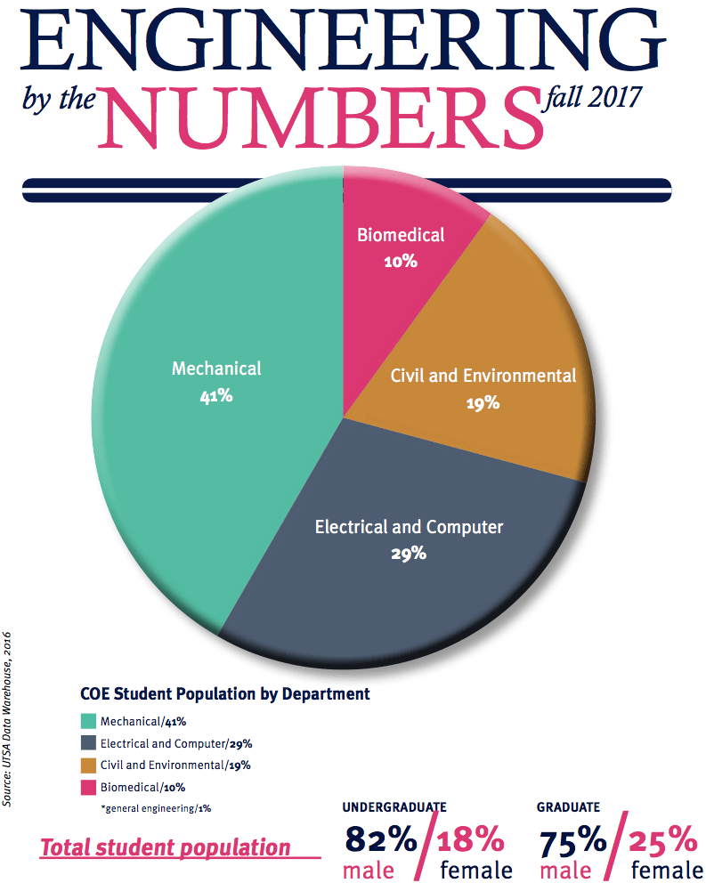 Engineering by the Numbers