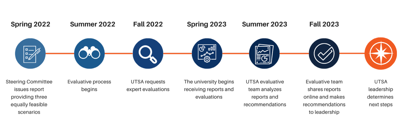 ITC timeline graphic