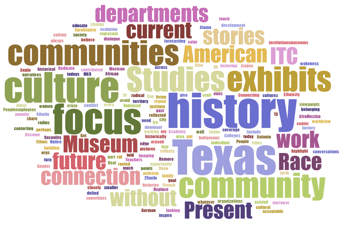 Word cloud’s most prominent words: History, Texas, culture, communities, focus, community, present, museum, studies, exhibits, current, ITC, race, future, connection