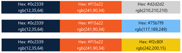 Three groups of categorical data