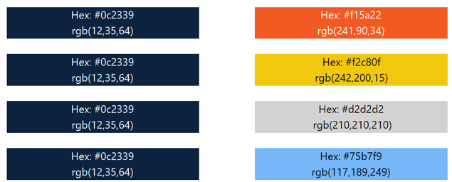 Two groups of categorical data