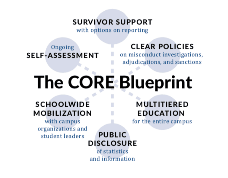 the-core-blueprint.png