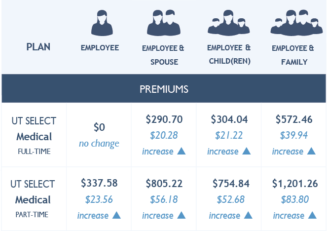 premiums table