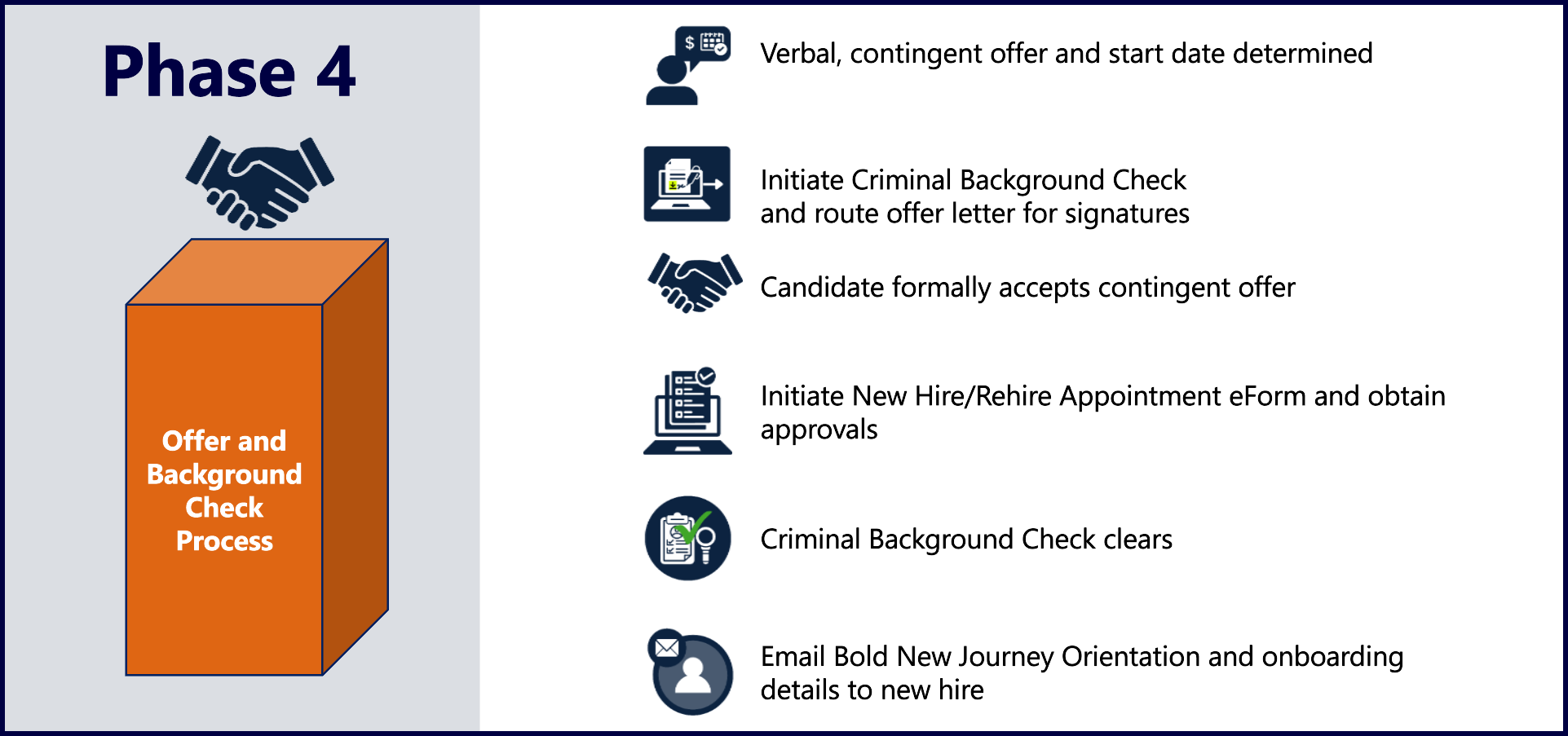 Phase 4 Process