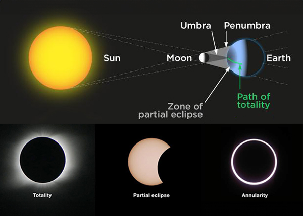 types-eclipse.jpg