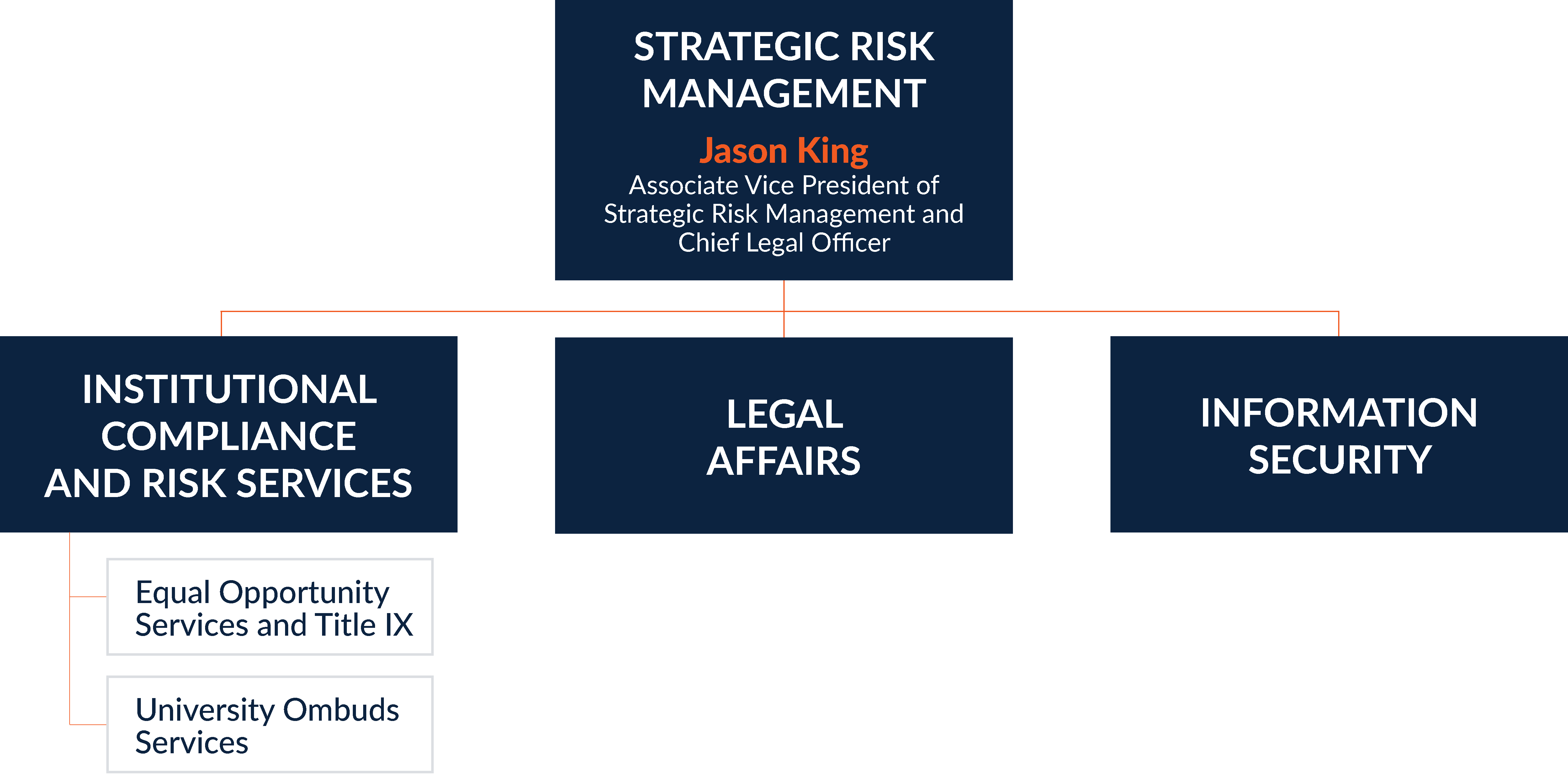 SRM---Org-chart.png