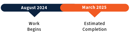Barshop Blvd. timeline