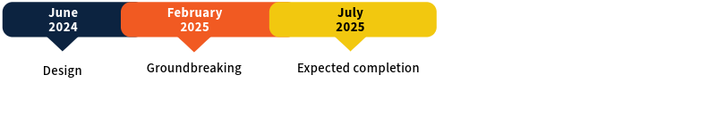east lawn timeline