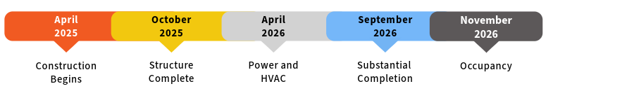 Project Timeline