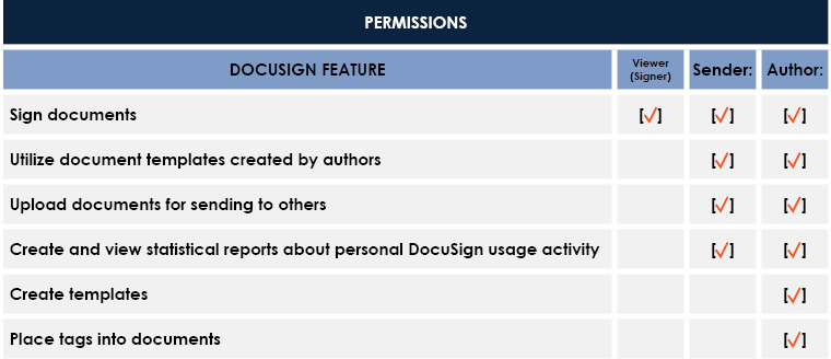 docusign permissions