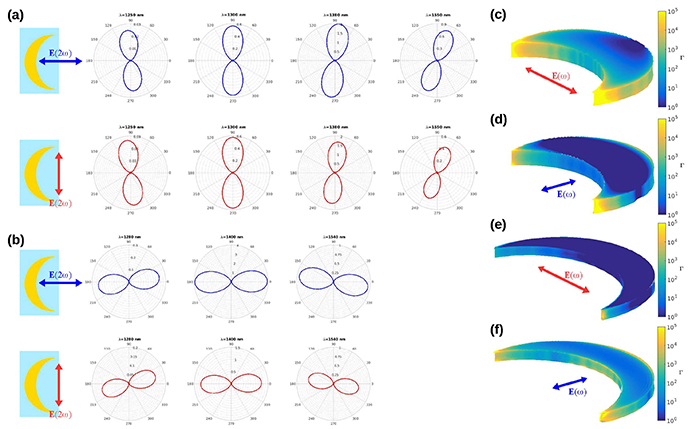computer visualization