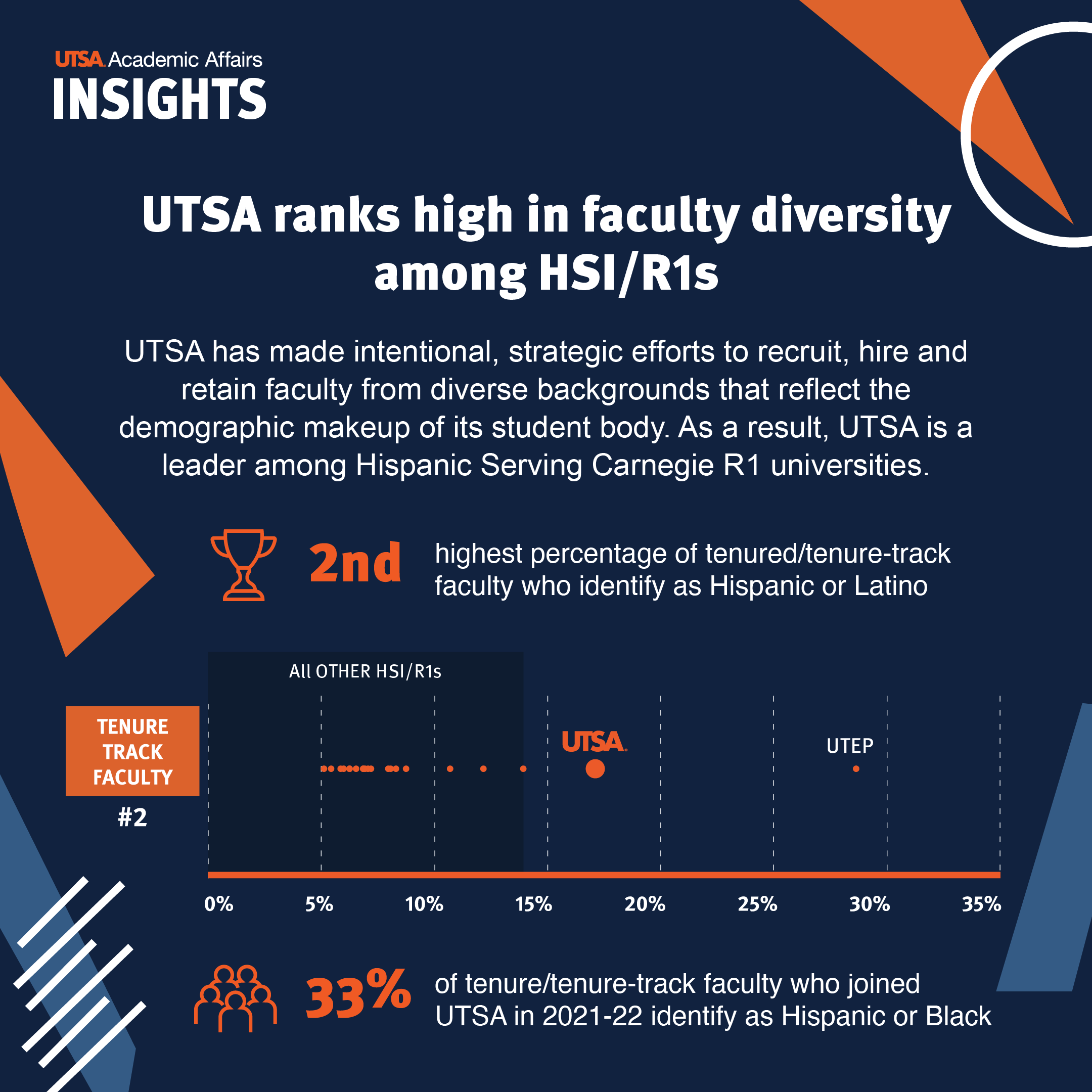 diverse_faculty_insights.png