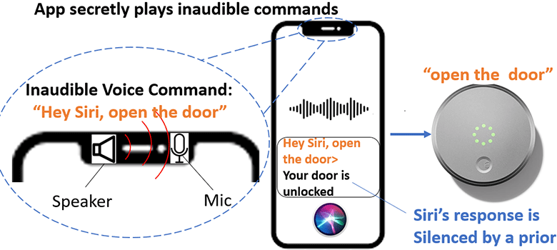 UTSA Researchers Exploit Vulnerabilities of Smart Device Microphones and Voice Assistants